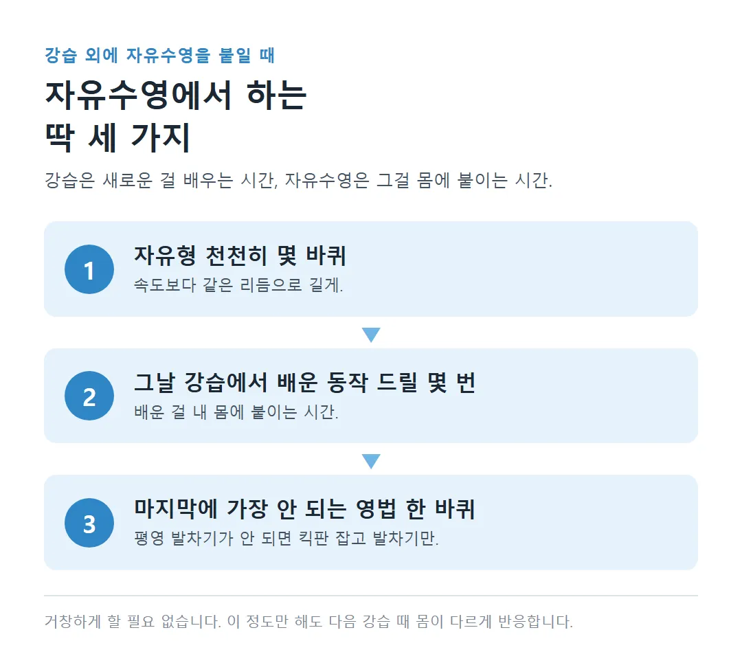 자유수영에서 천천히 몇 바퀴, 배운 동작 드릴, 가장 안 되는 영법 한 바퀴 순서