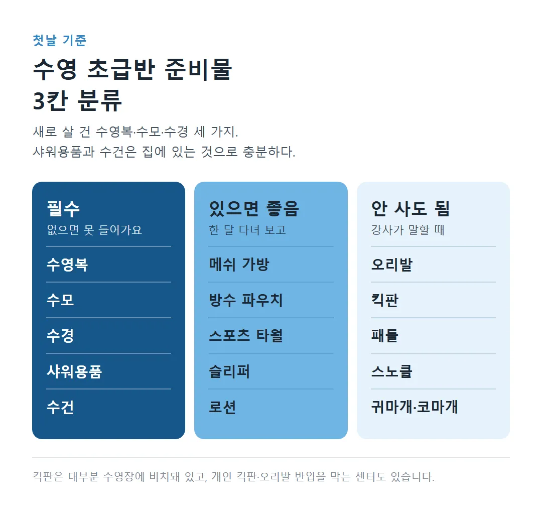 수영 초급반 준비물 필수 있으면 좋음 안 사도 됨 분류