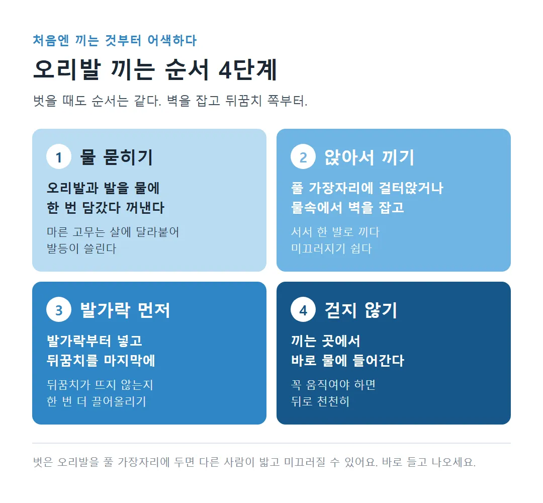 수영 오리발 끼는 순서 4단계