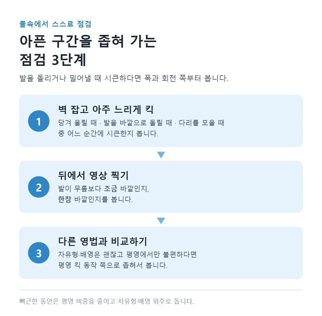 평영 킥에서 아픈 구간을 좁혀 가는 물속 점검 3단계