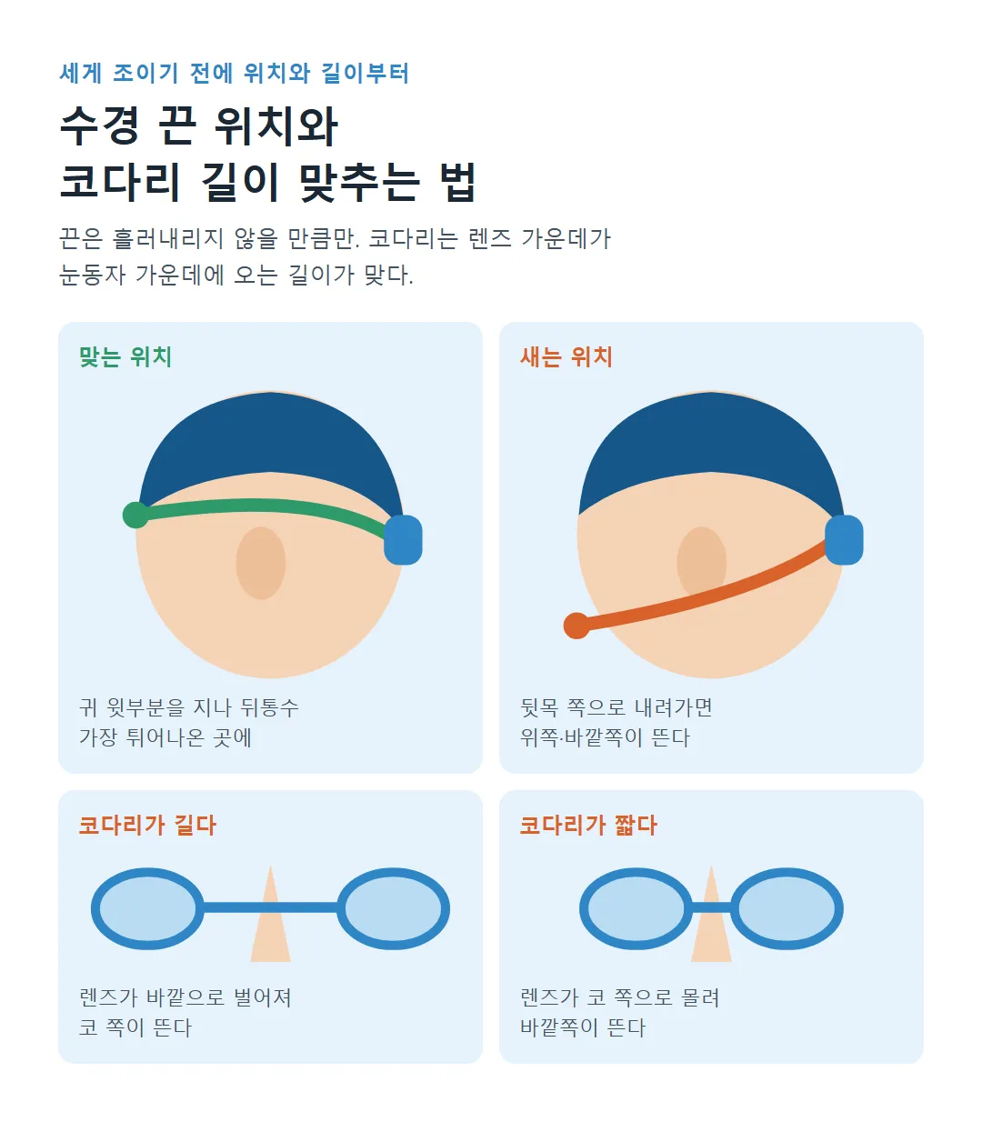 수경 끈 위치와 코다리 길이 맞추는 법