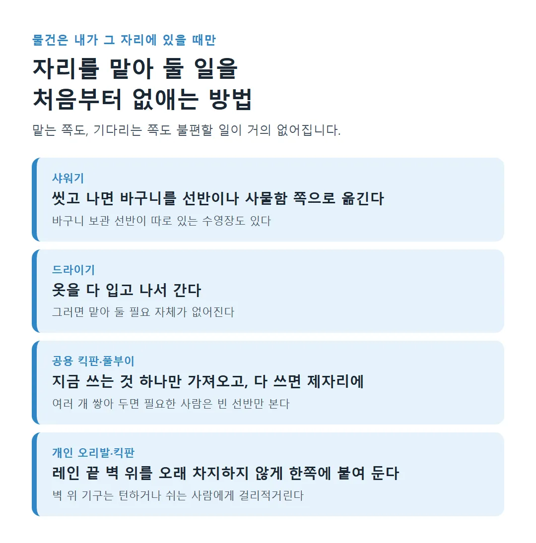 자리를 맡아 둘 일을 없애는 방법: 샤워기 바구니는 선반·사물함 쪽으로, 드라이기는 옷을 다 입고 나서, 공용 기구는 하나만, 개인 기구는 벽 위 한쪽에