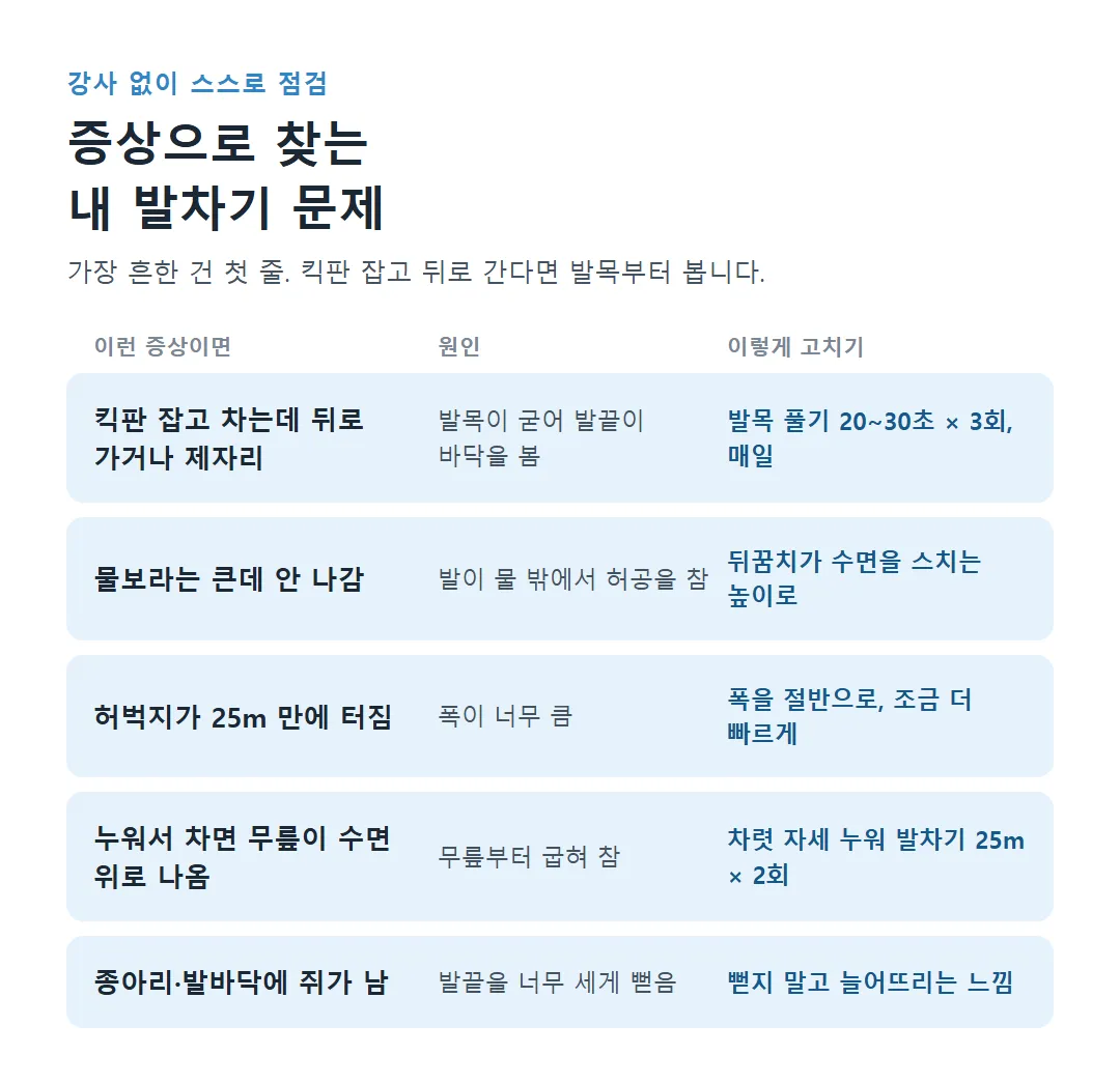증상별 자유형 발차기 문제와 고치는 법