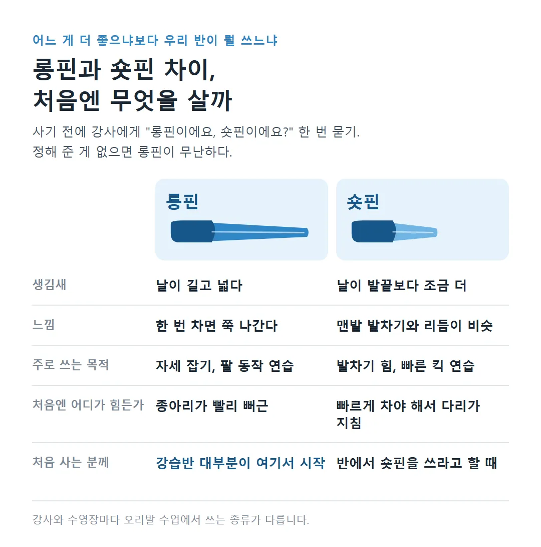 수영 오리발 롱핀과 숏핀 차이 비교