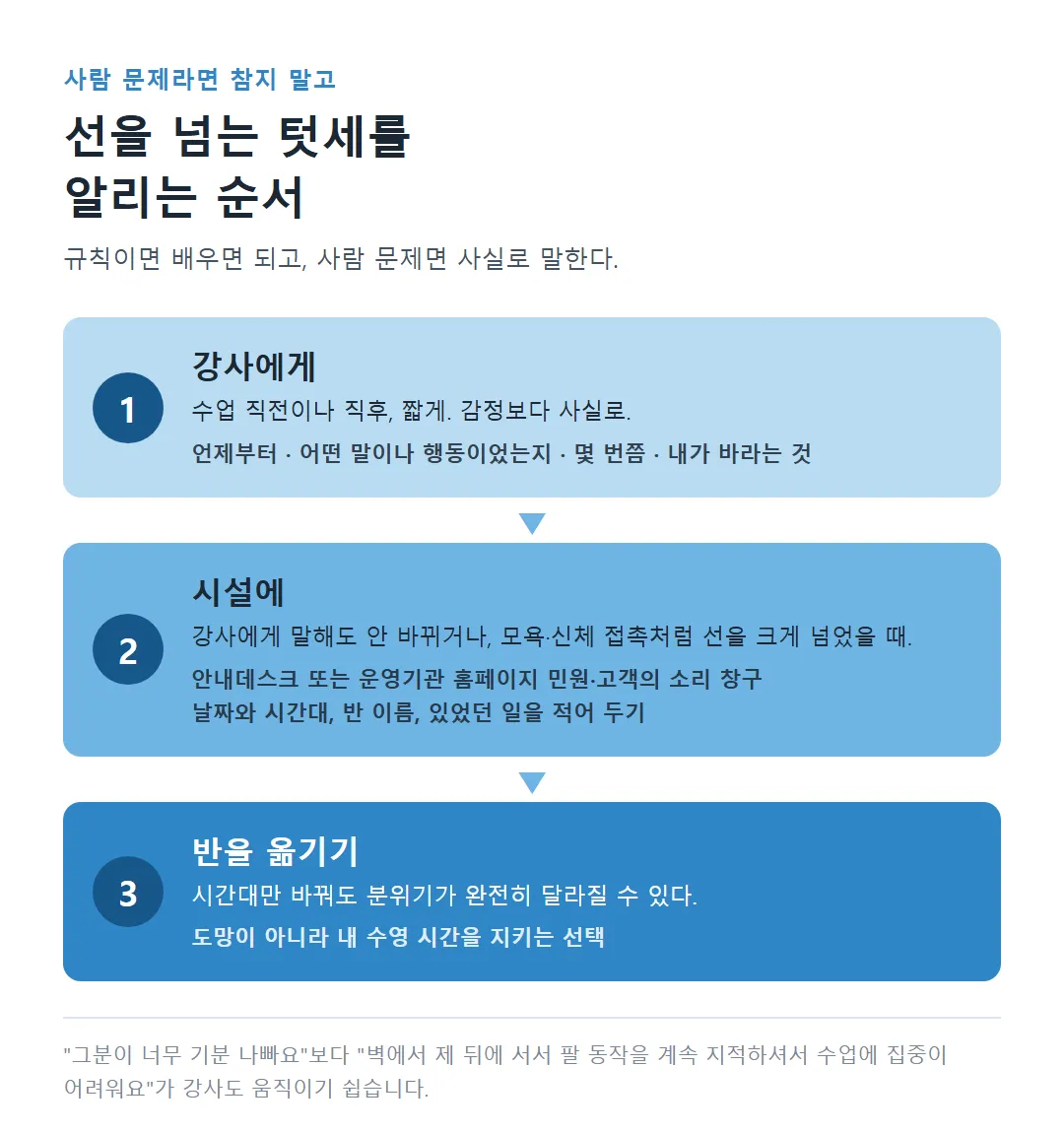 선을 넘는 텃세를 강사, 시설, 반 옮기기 순서로 알리는 방법