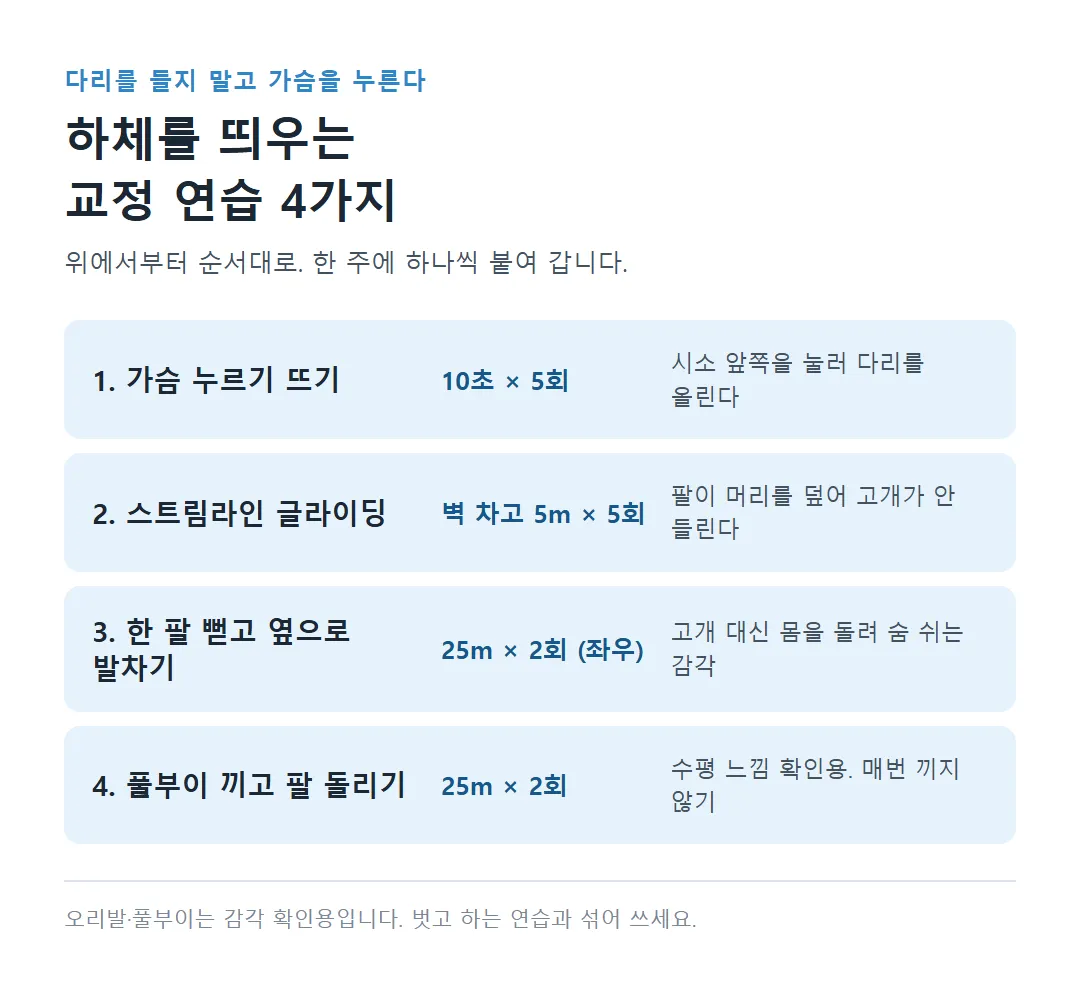 하체를 띄우는 교정 연습 4가지와 횟수