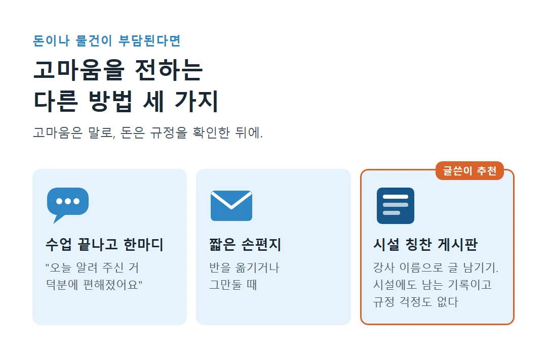수업 뒤 한마디, 짧은 손편지, 시설 칭찬 게시판으로 고마움을 전하는 세 가지 방법