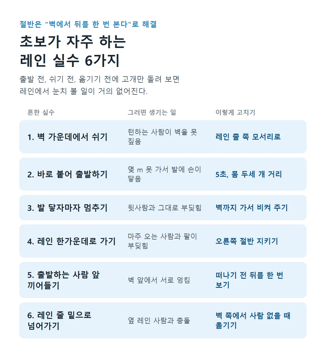수영장 레인에서 초보가 흔히 하는 실수 6가지와 고치는 법
