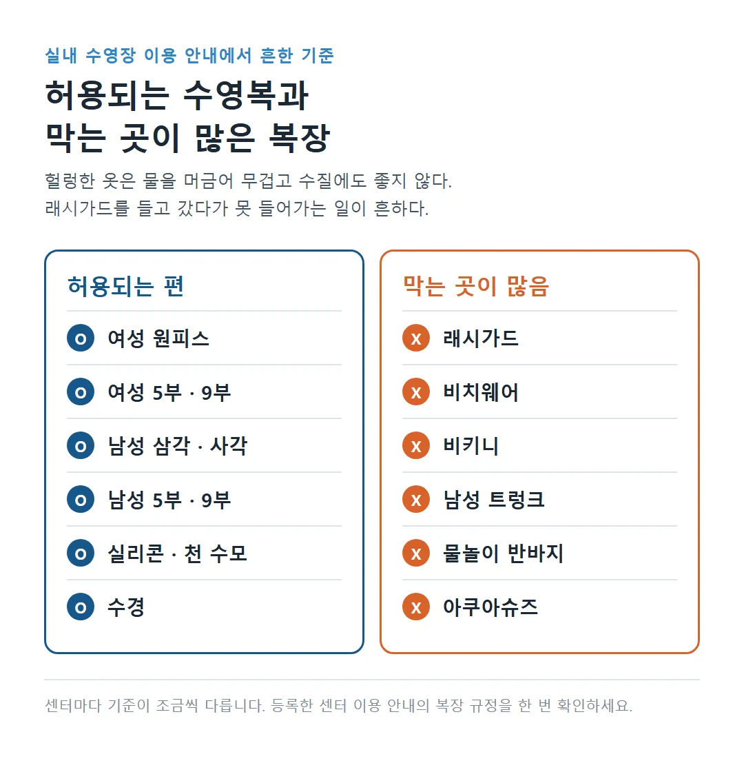 실내 수영장 허용 수영복과 막는 곳이 많은 복장