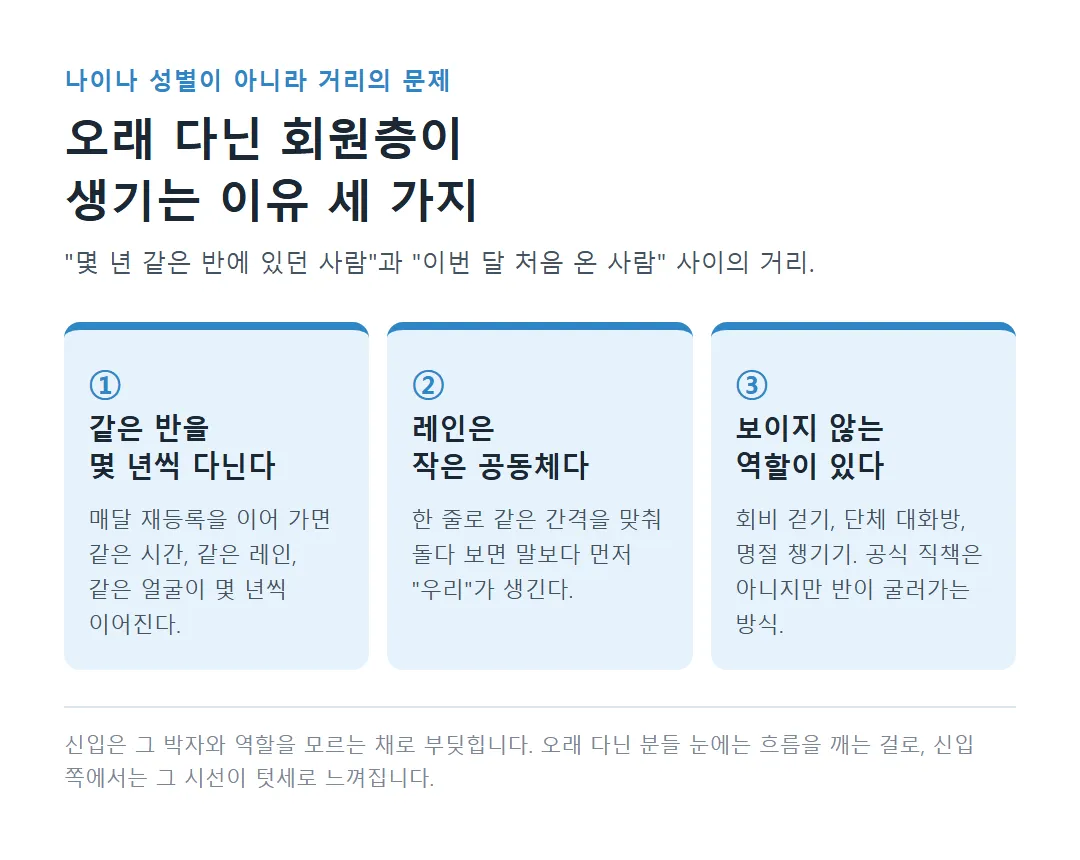 같은 반 몇 년, 레인이라는 작은 공동체, 보이지 않는 역할 세 가지 이유