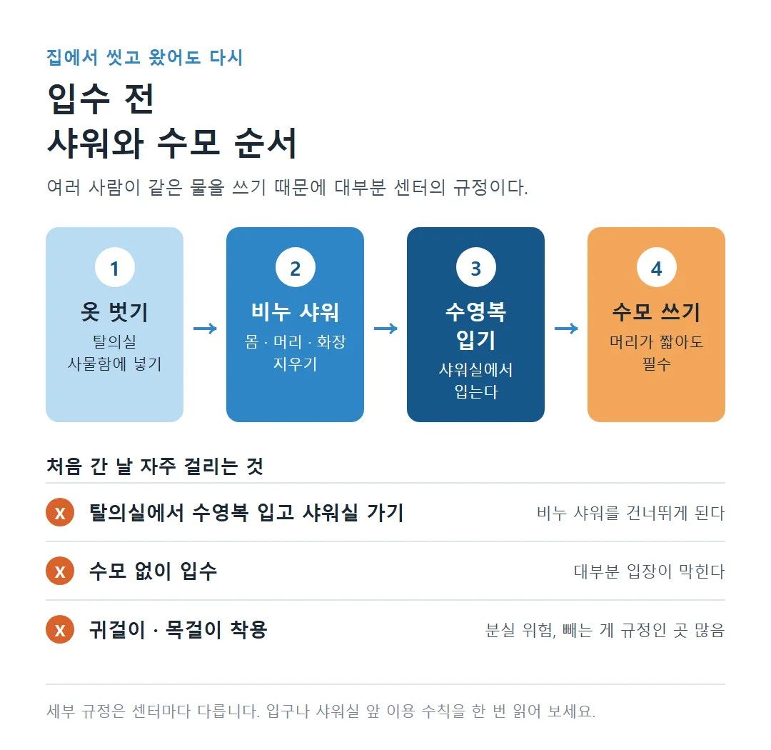 수영장 입수 전 샤워와 수모 순서