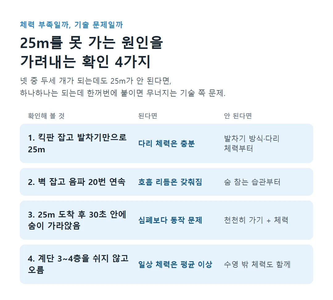체력 부족인지 기술 문제인지 가리는 확인 4가지