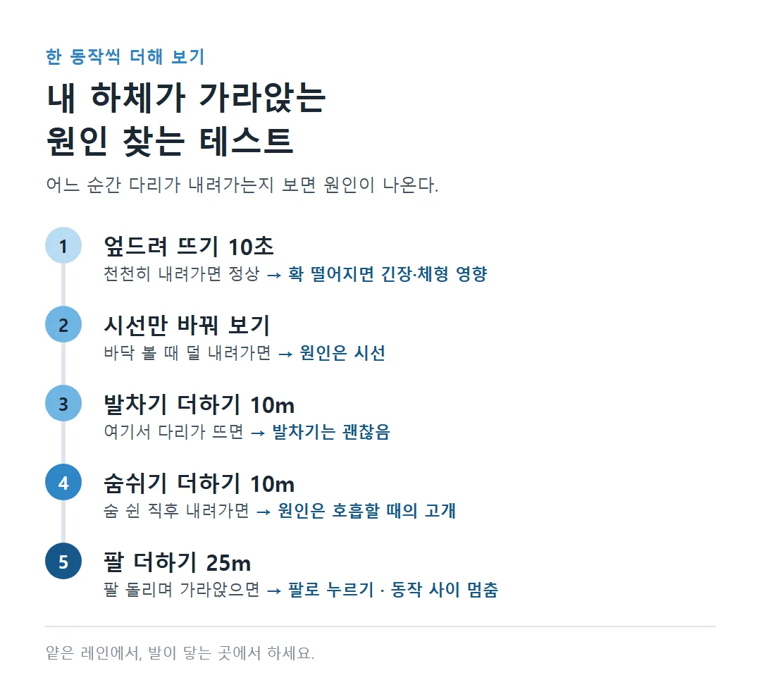 하체가 가라앉는 원인을 찾는 5단계 테스트